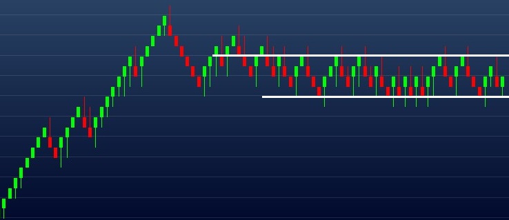 Exemplo de gráfico candlestick e renko